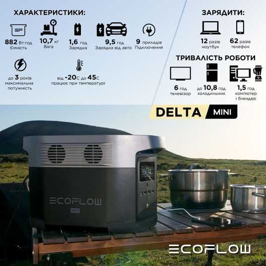 u*5様 EcoFlow  mini Зарядная станция EcoFlow DELTA mini (882 Вт·ч)