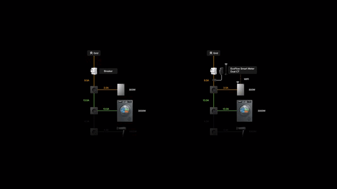 Схема работы EcoFlow Smart Meter Dual CT